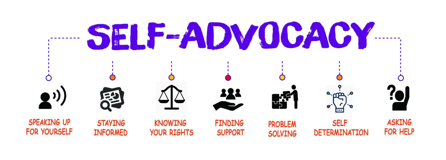 Informational graphic displaying the different categories of Self Advocacy; Speaking up for yourself, staying informed, knowing your rights, finding support, problem solving, self determination, and asking for help.